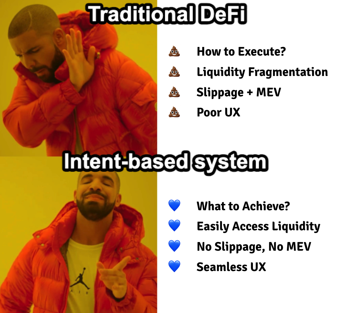 Intent-Based System