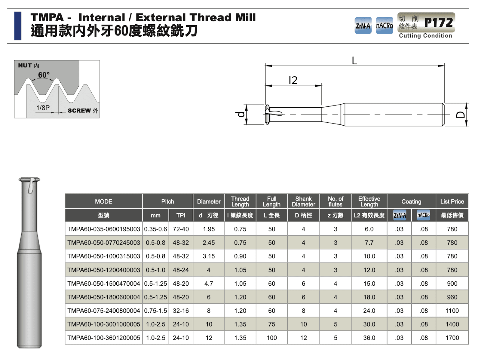 銑牙刀規格表-通用款內外牙60度螺紋銑刀