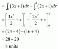 NCERT Solutions class 12 Maths Applications of Integrals/image126.png