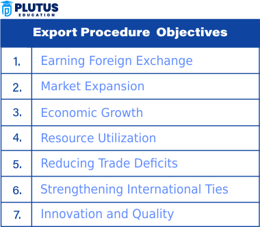 export procedure