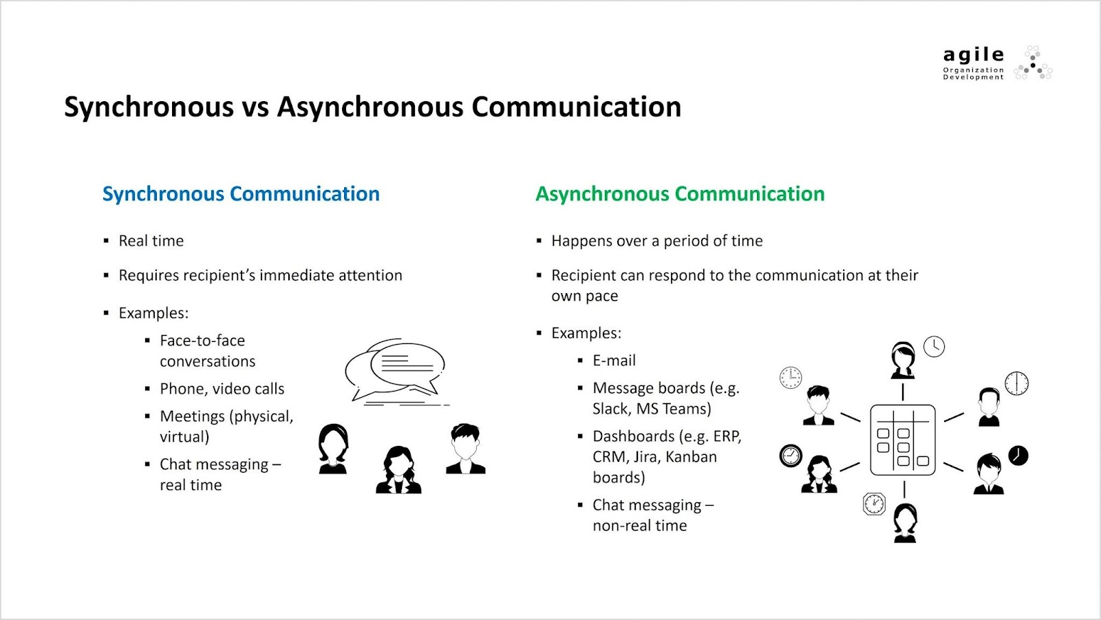 Synchronous vs asynchronous communication