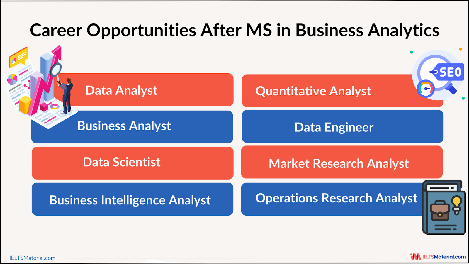 Career Opportunities After MS in Business Analytics