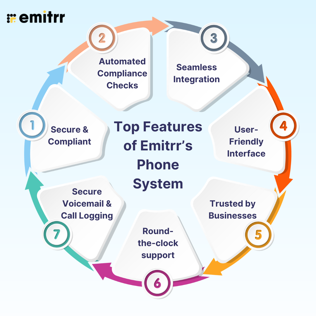 top features of Emitrr's phone system