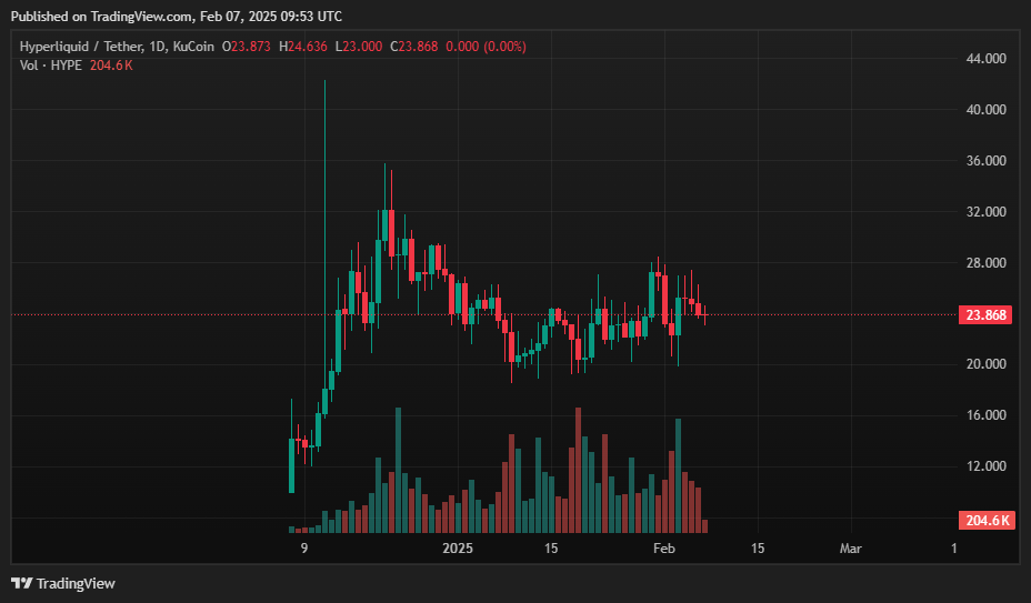 Hyperliquid price prediction: How high will HYPE token go? - 1