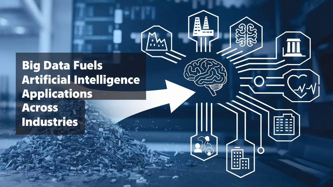 A graphic showcasing how big data fuels artificial intelligence applications across different industries.