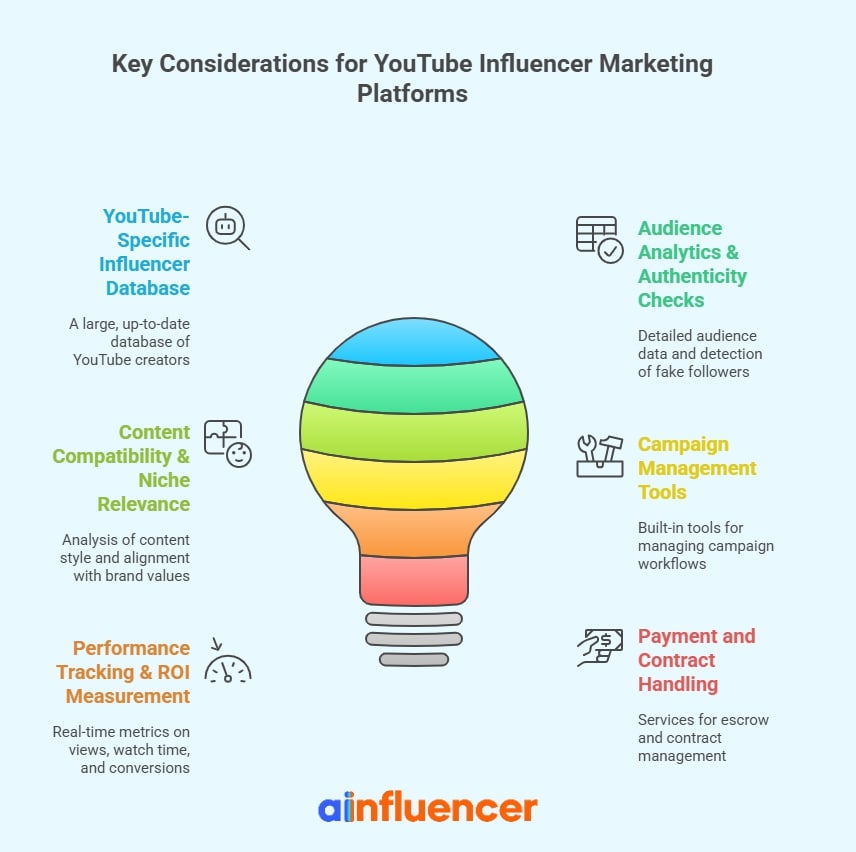 What to consider in YouTube Influencer Marketing Platforms