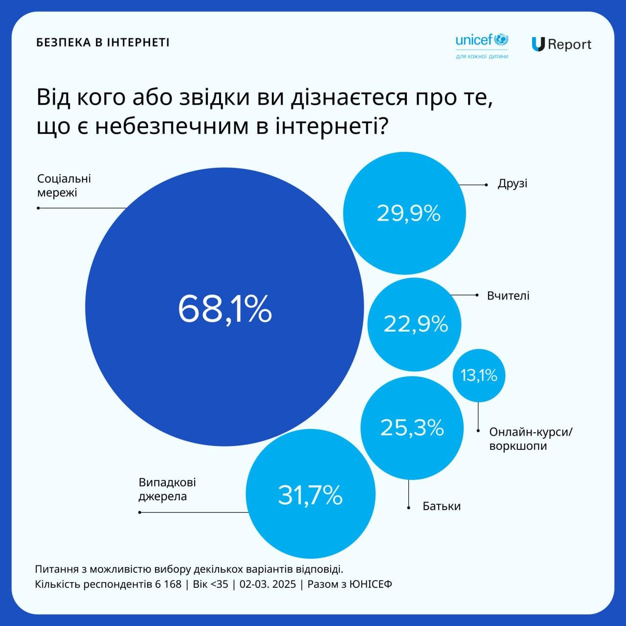 Изображение выглядит как текст, снимок экрана, Шрифт, Операционная система

Автоматически созданное описание