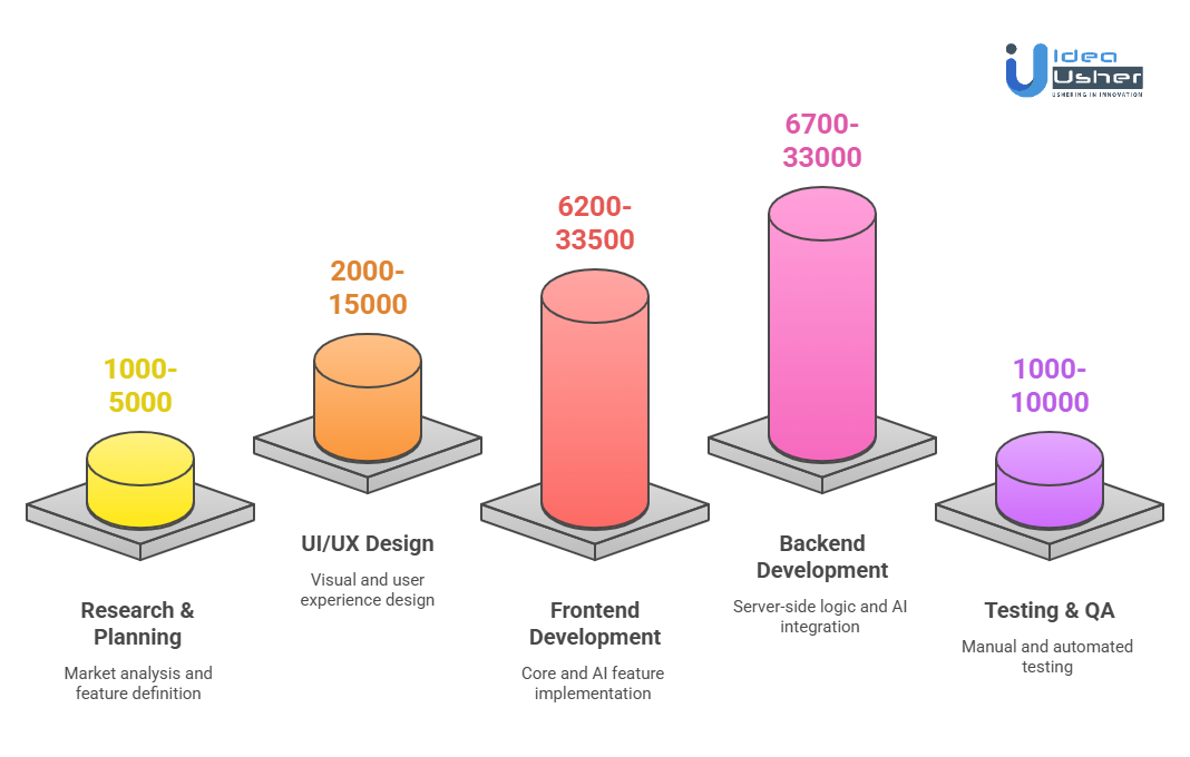 Cost of Developing a Virtual AI Dating App Like Rizz