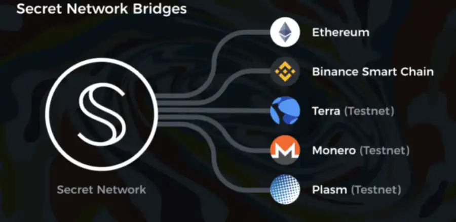 Bedah Kripto Secret Network ($SCRT)