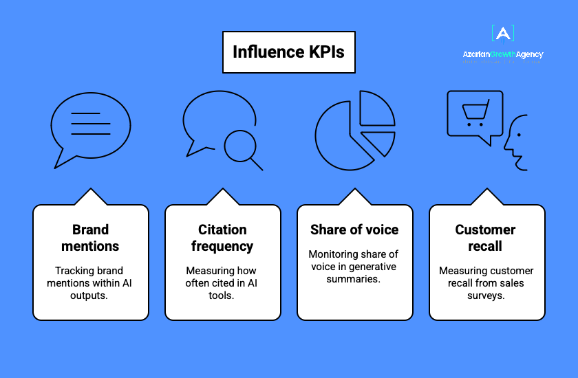 Influence KPIs