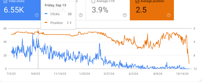 gsc for hcu impacted site