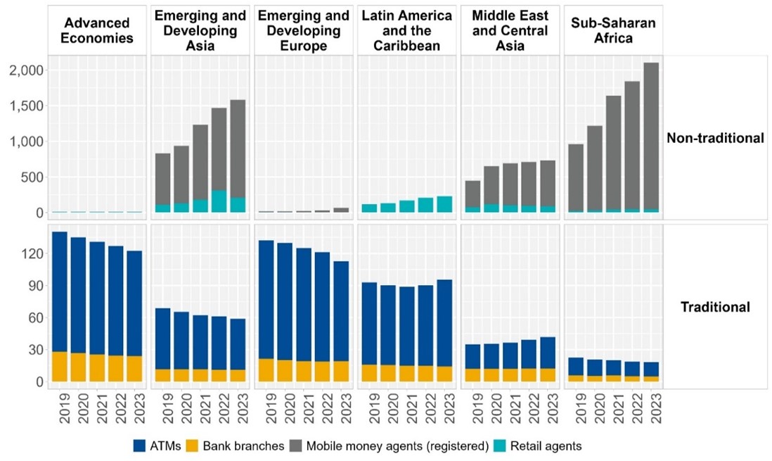 How agency banking is transforming financial inclusion