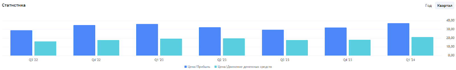 Стремительный рост Oracle может закрепить на Уолл-стрит следующего фаворита ИИ