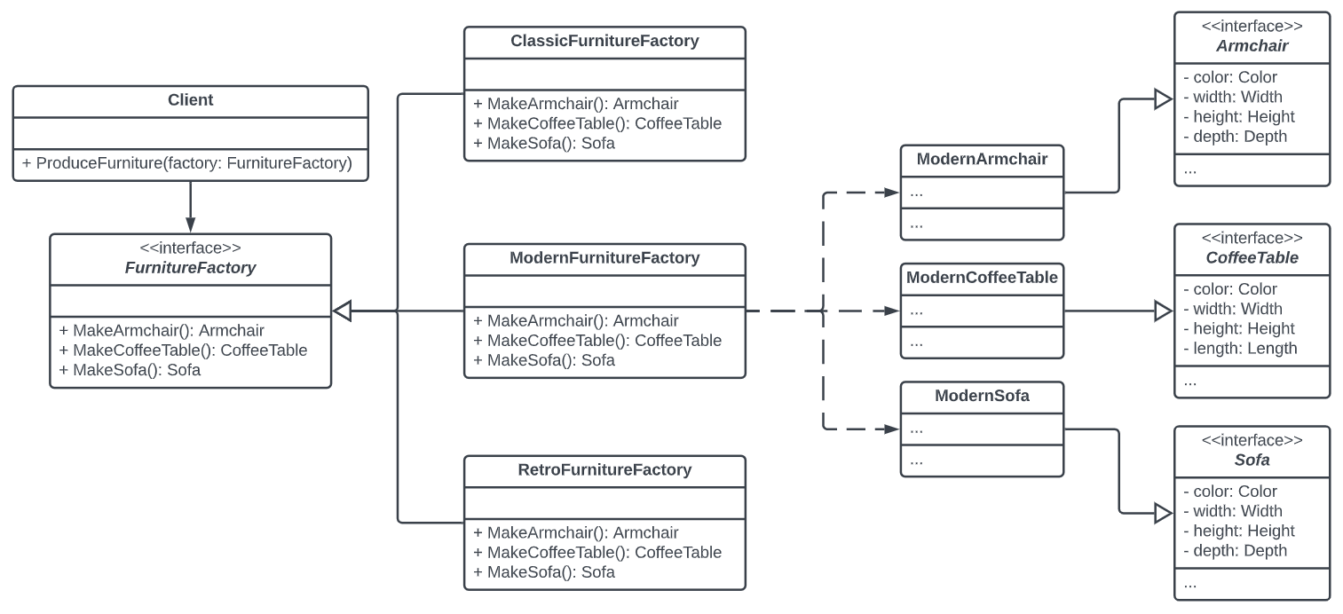 Discover how to create concrete factory objects in the Abstract Factory Design Pattern, allowing clients to interact with abstract interfaces and produce product instances during application initialization.