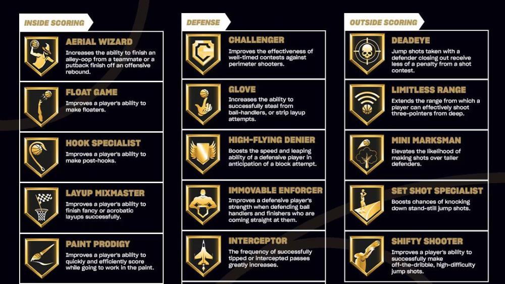 NBA 2K25 Badges Guide