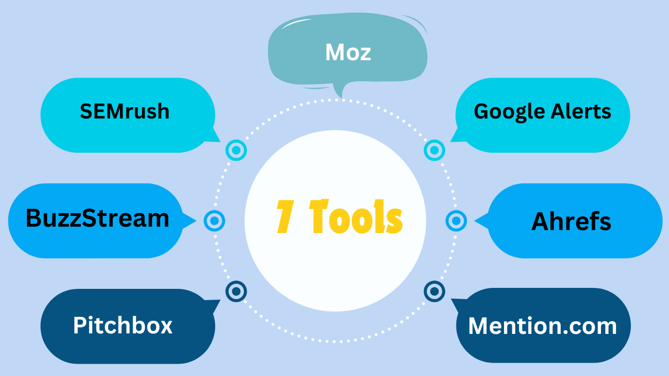 7 Tools To Help In Building Authority Backlinks 