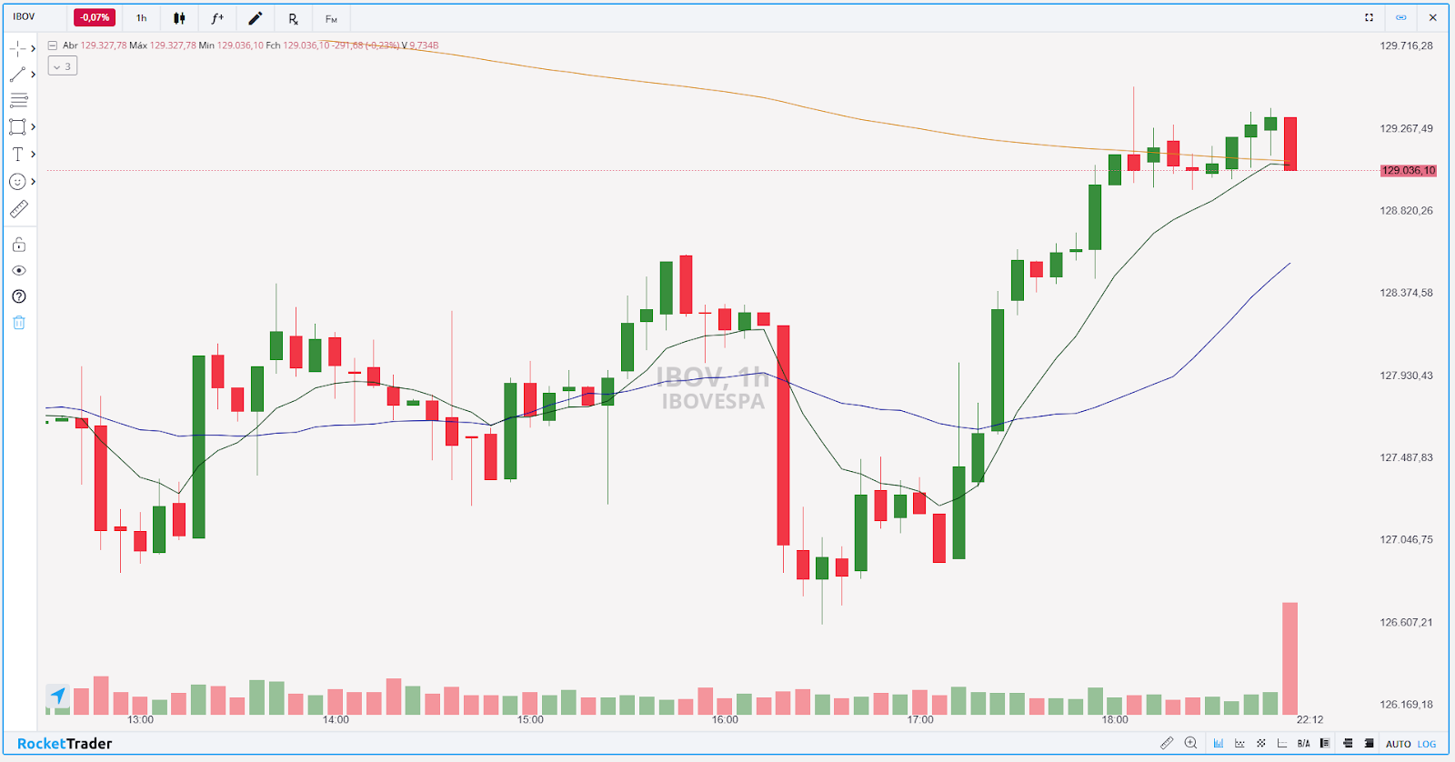 IBOVESPA