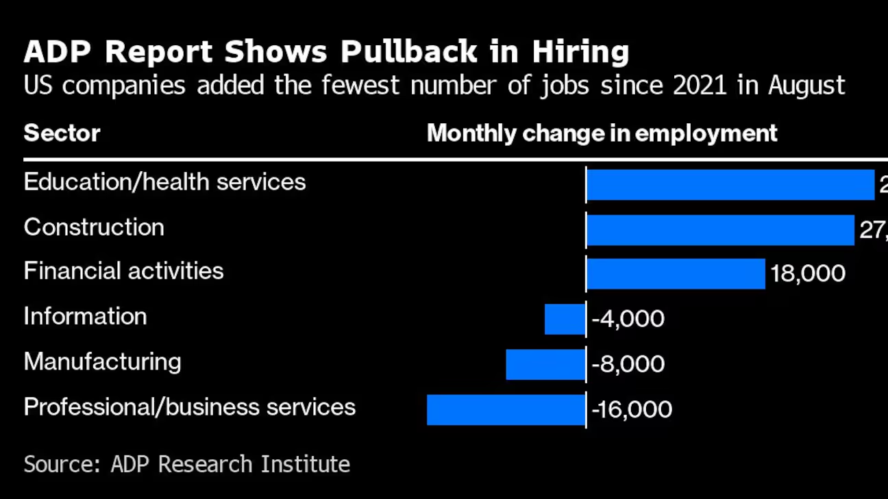 US private employment (Source: ADP Research Institute)