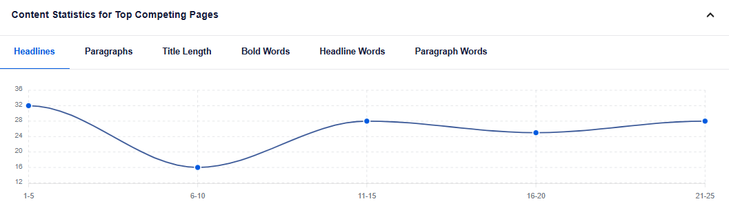 topic-reports-feature