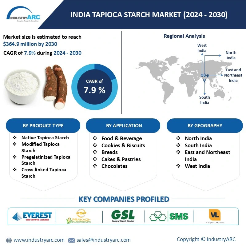 India Tapioca Starch Market