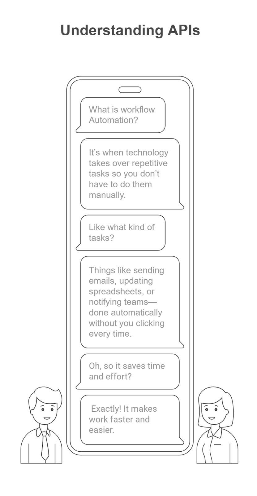 What is workflow automation?