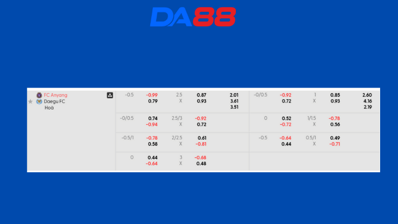 Bảng kèo Anyang vs Daegu