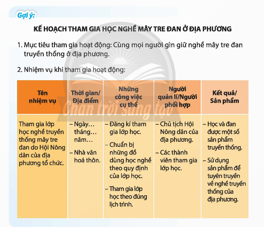 CHỦ ĐỀ 6. XÂY DỰNG MẠNG LƯỚI THỰC HIỆN CÁC HOẠT ĐỘNG CỘNG ĐỒNG