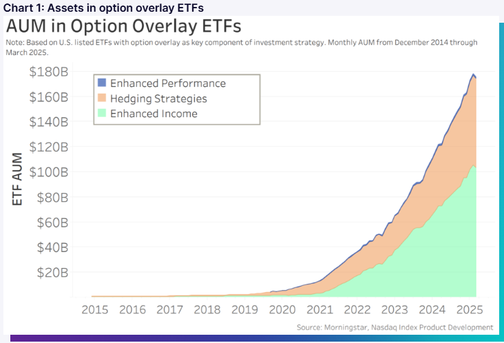 A graph showing the growth of an option overlayAI-generated content may be incorrect.