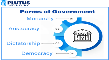 What is Meant by Government 