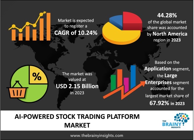 Key Market Takeaways for AI in Stock Trading