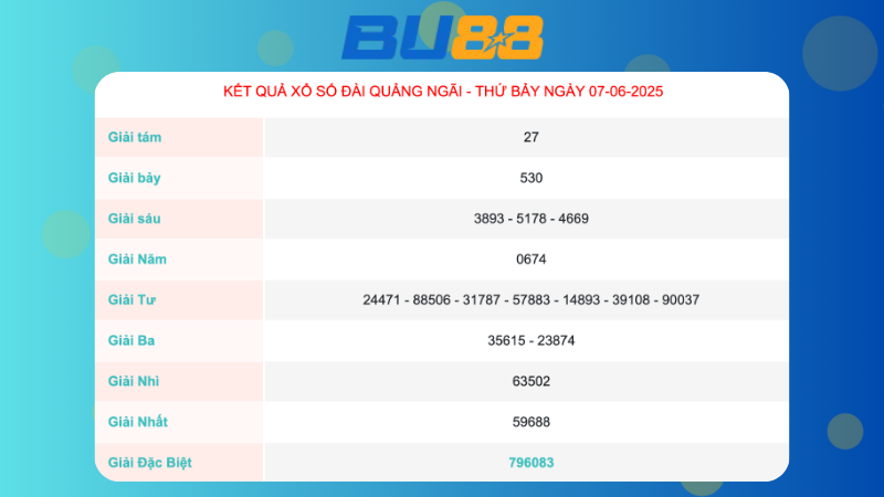 Kết quả xổ số Quảng Ngãi ngày 07/06/2025 