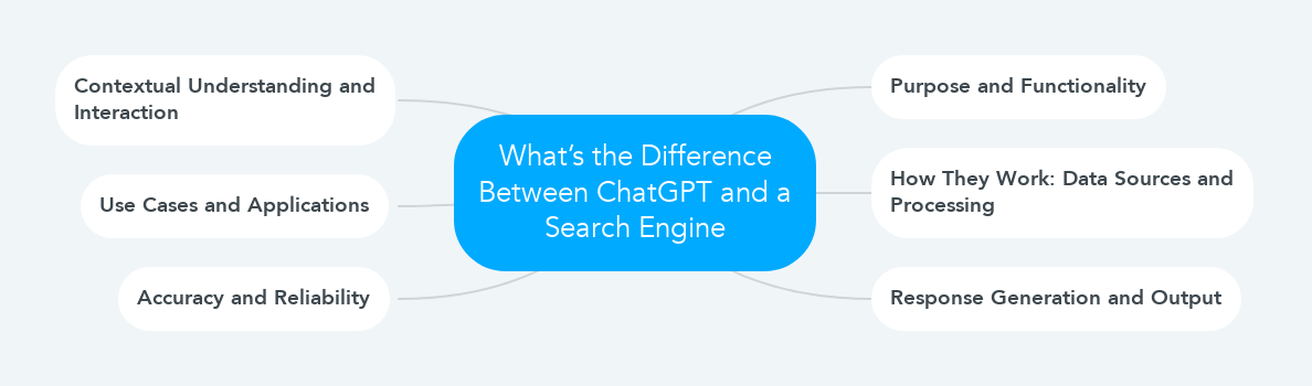 What’s the Difference Between ChatGPT and a Search Engine?