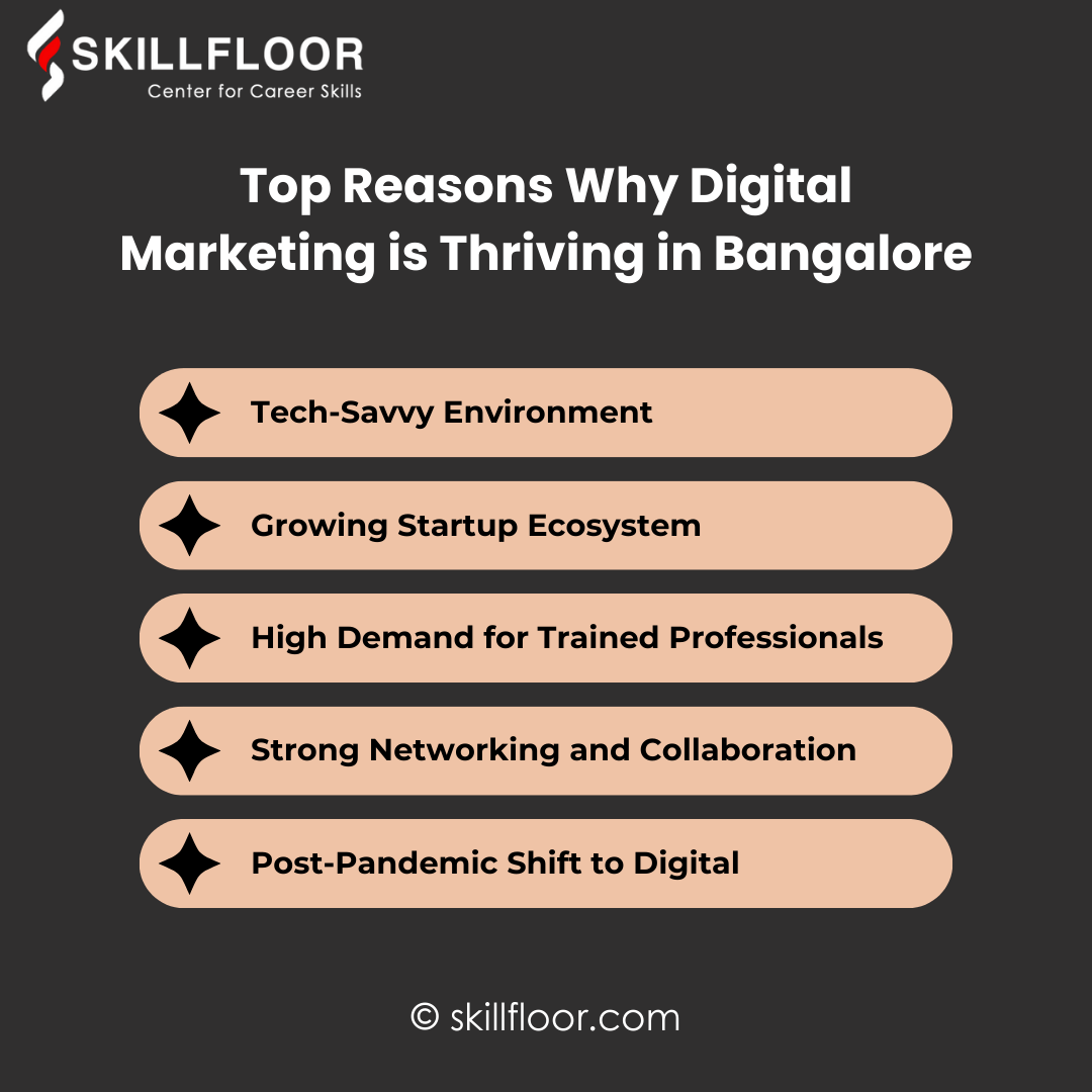 Digital Marketing is Thriving in Bangalore