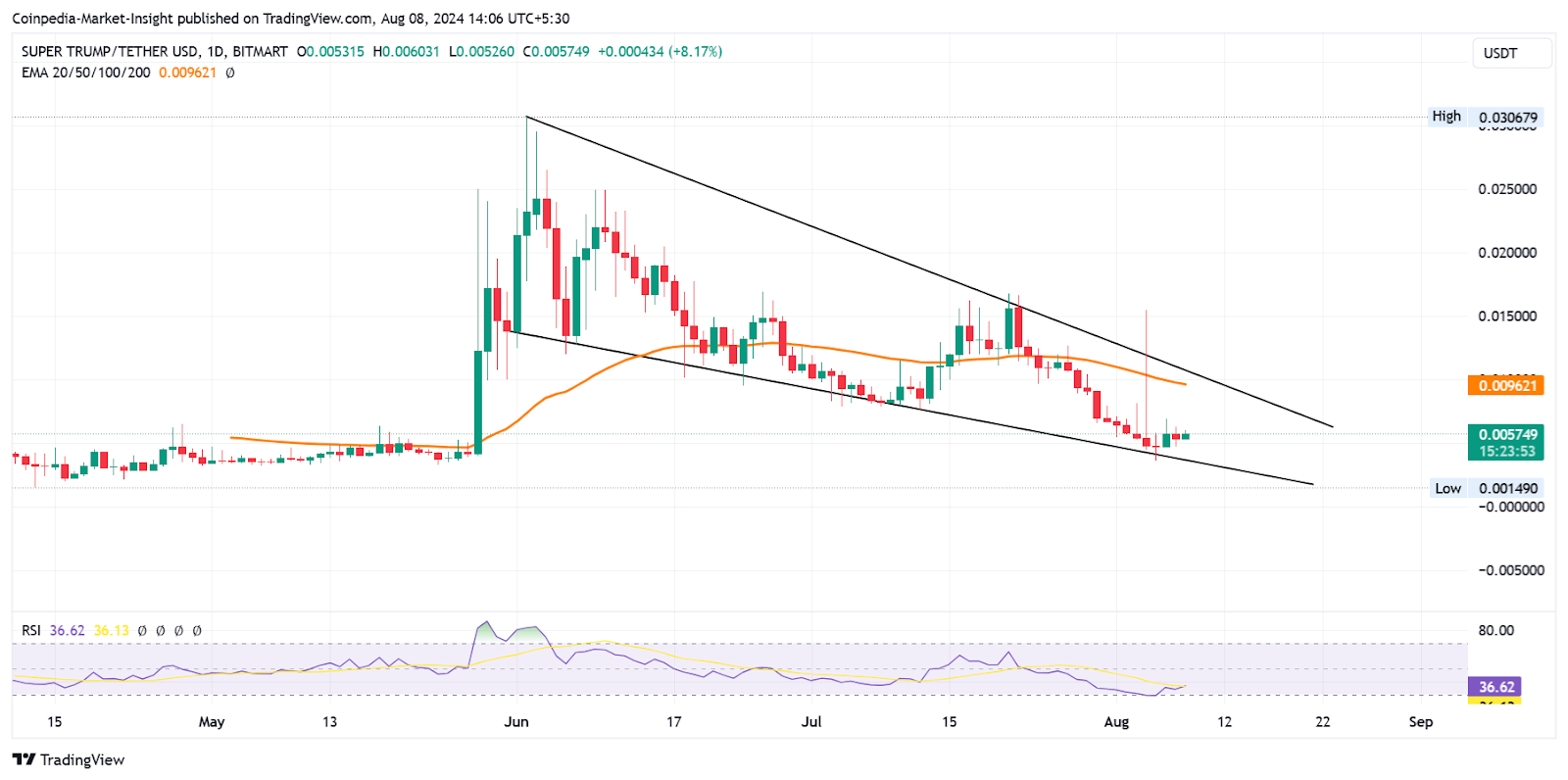 นี่คือเหตุผลว่าทำไม STRUMP จึงเป็นตัวเลือกอันดับต้นๆ สำหรับพอร์ตโฟลิโอ Crypto ของคุณ