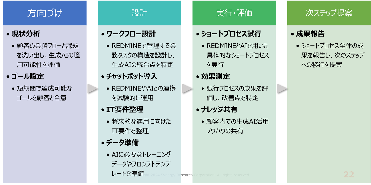 テキスト, タイムライン

自動的に生成された説明