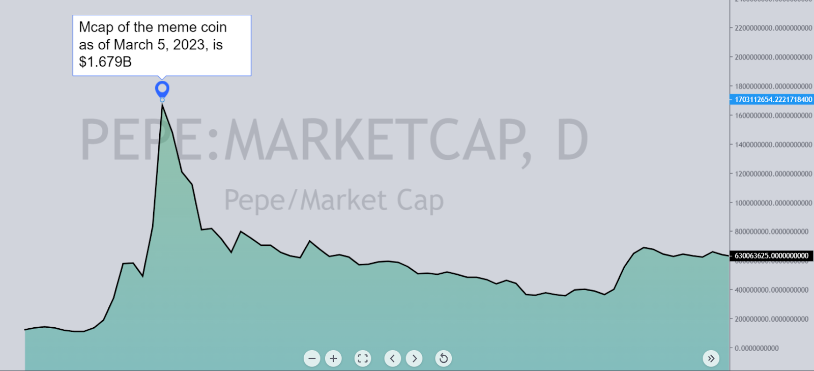 How to make 1000x by analyzing Smart Traders wallets