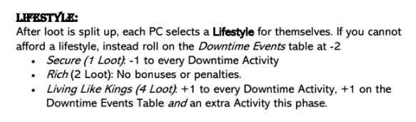 Lifestyle: After loot is split up, each PC selects a Lifestyle for themselves. If you cannot afford a lifestyle, instead roll on the Downtime Events table at -2 • Secure (1 Loot): -1 to every Downtime Activity • Rich (2 Loot): No bonuses or penalties. • Living Like Kings (4 Loot): +1 to every Downtime Activity, +1 on the Downtime Events Table and an extra Activity this phase.