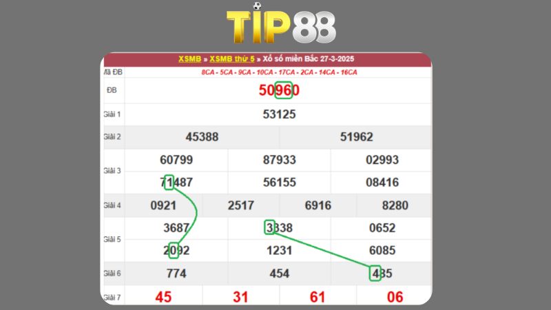 Dự đoán kết quả xsmb phương pháp chuỗi loto ngày 28/03/2025