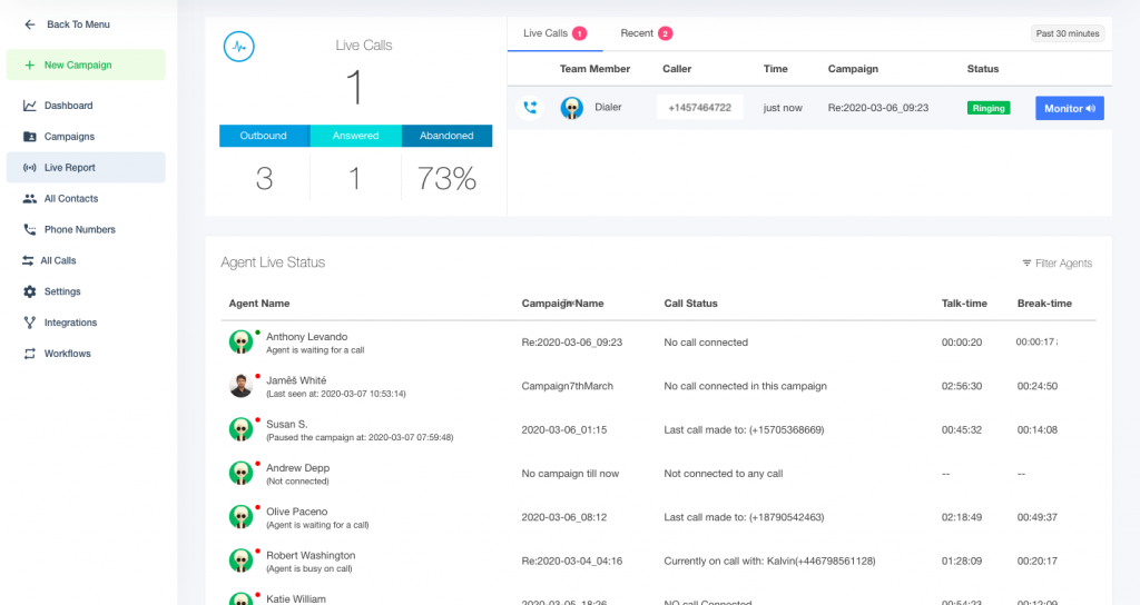 JustCall dashboard