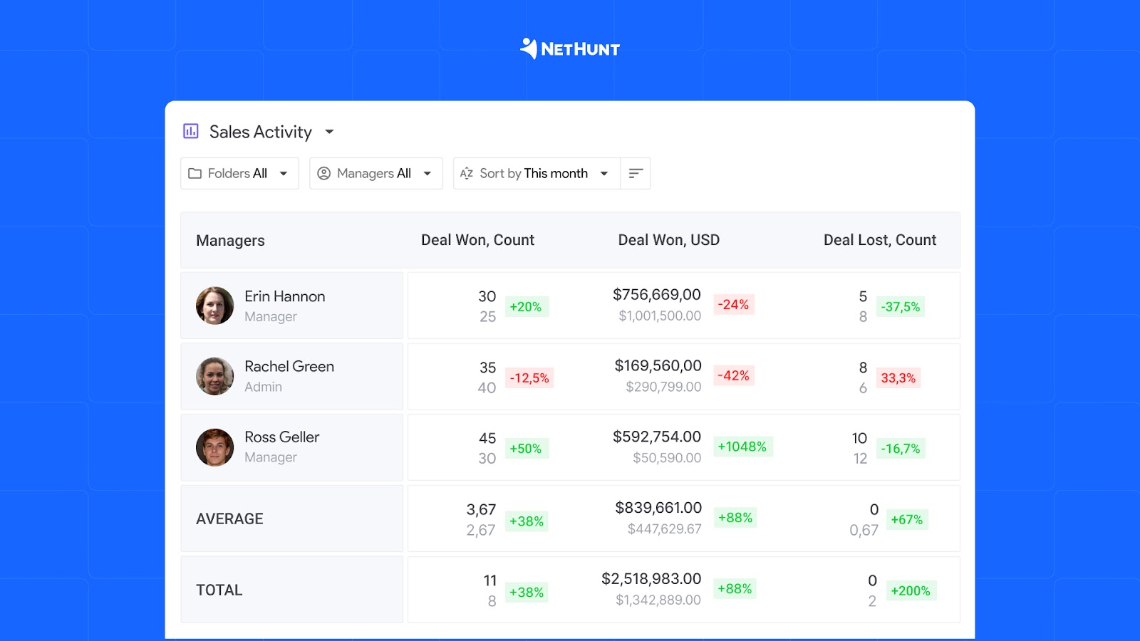 Lead Management CRM: How NetHunt CRM Helps You Capture and Nurture Leads Effectively