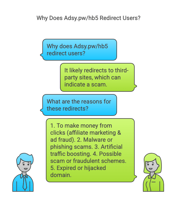 Why Does Adsy.pw/hb5 Redirect Users