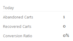 today-Get a quick summary of Abandoned and Recovered orders from WordPress dashboard