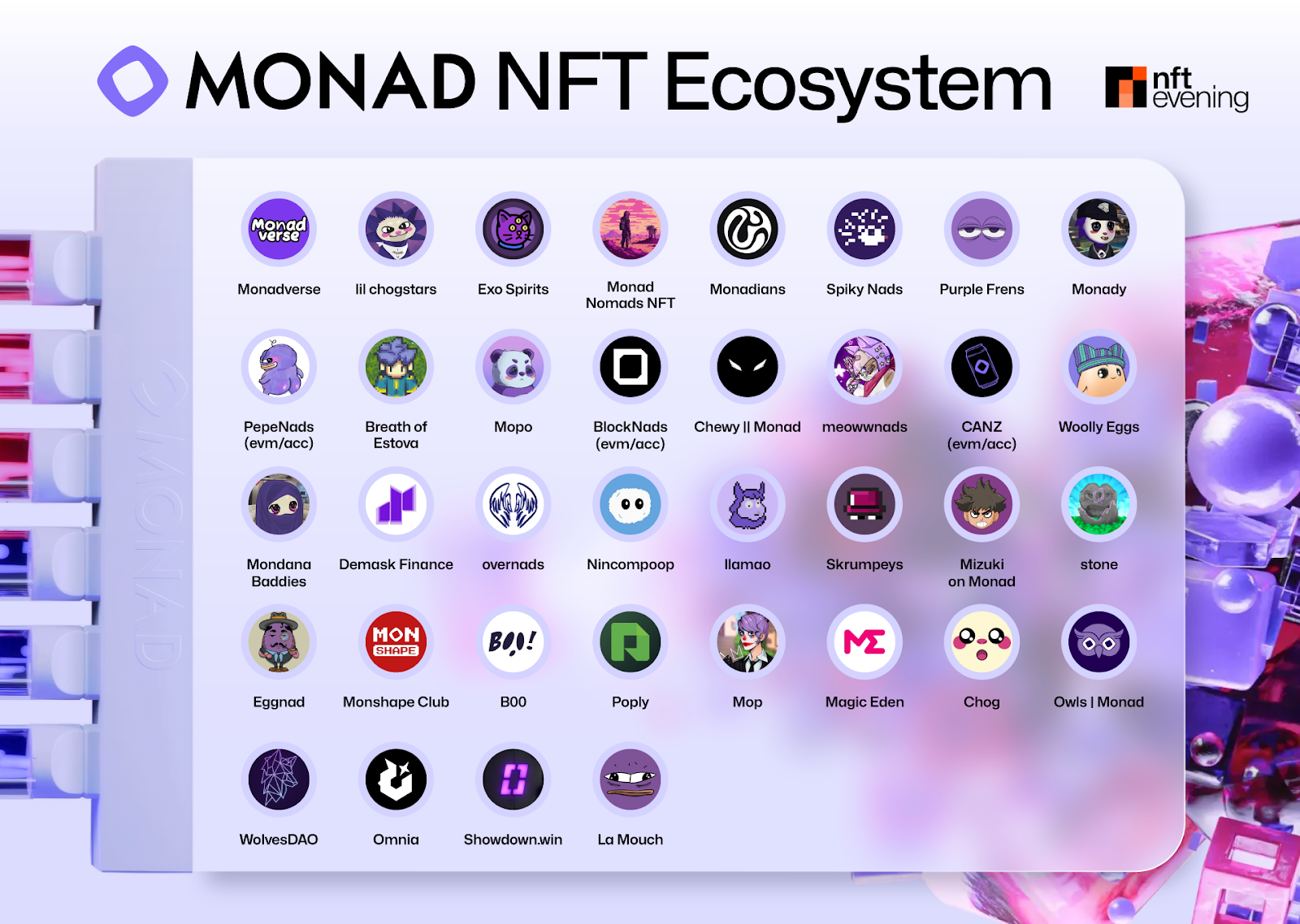 Monad NFT Ecosystem