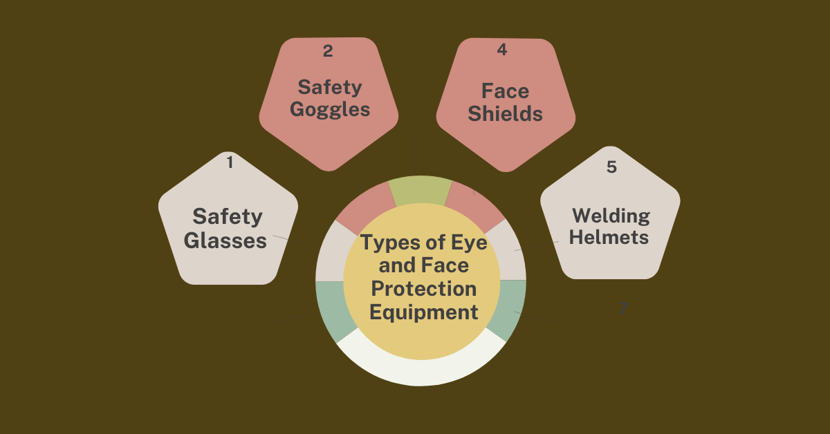 Eye and Face Protection