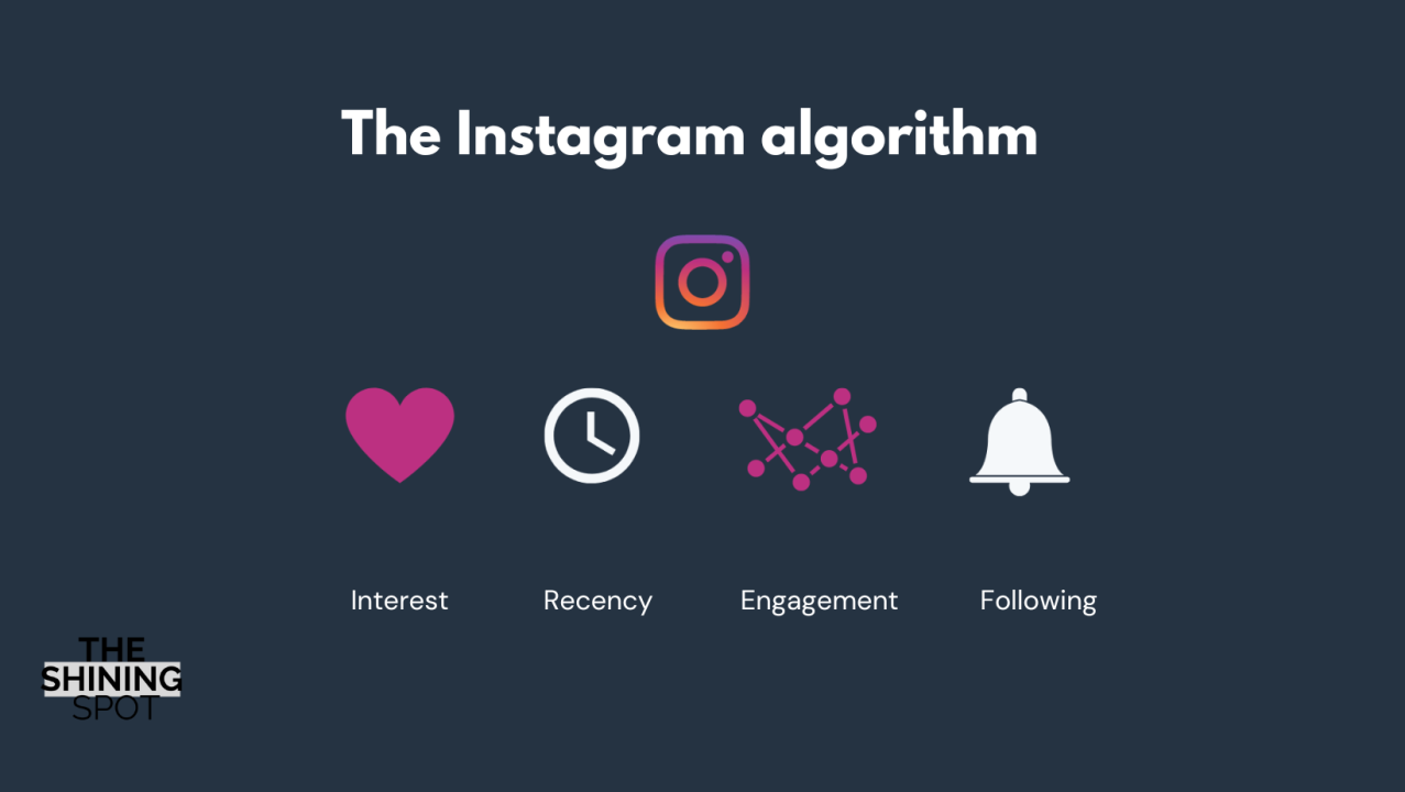 How does the Instagram algorithm work in 2023?