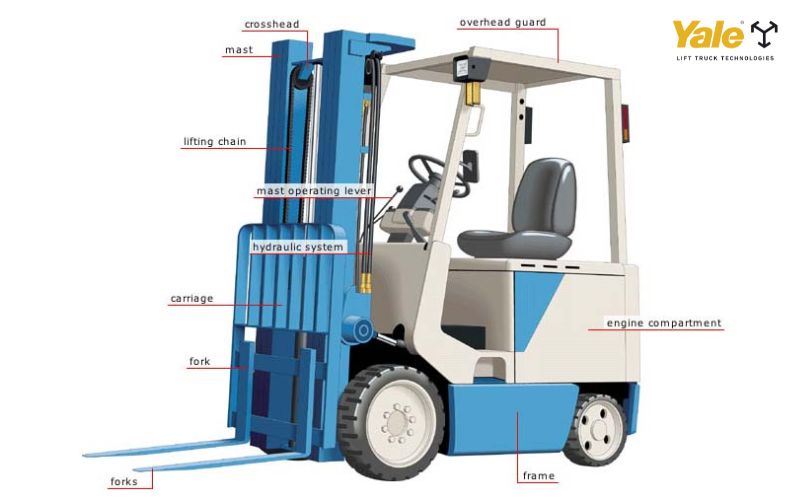 Các thành phần cấu tạo cơ bản của xe nâng điện