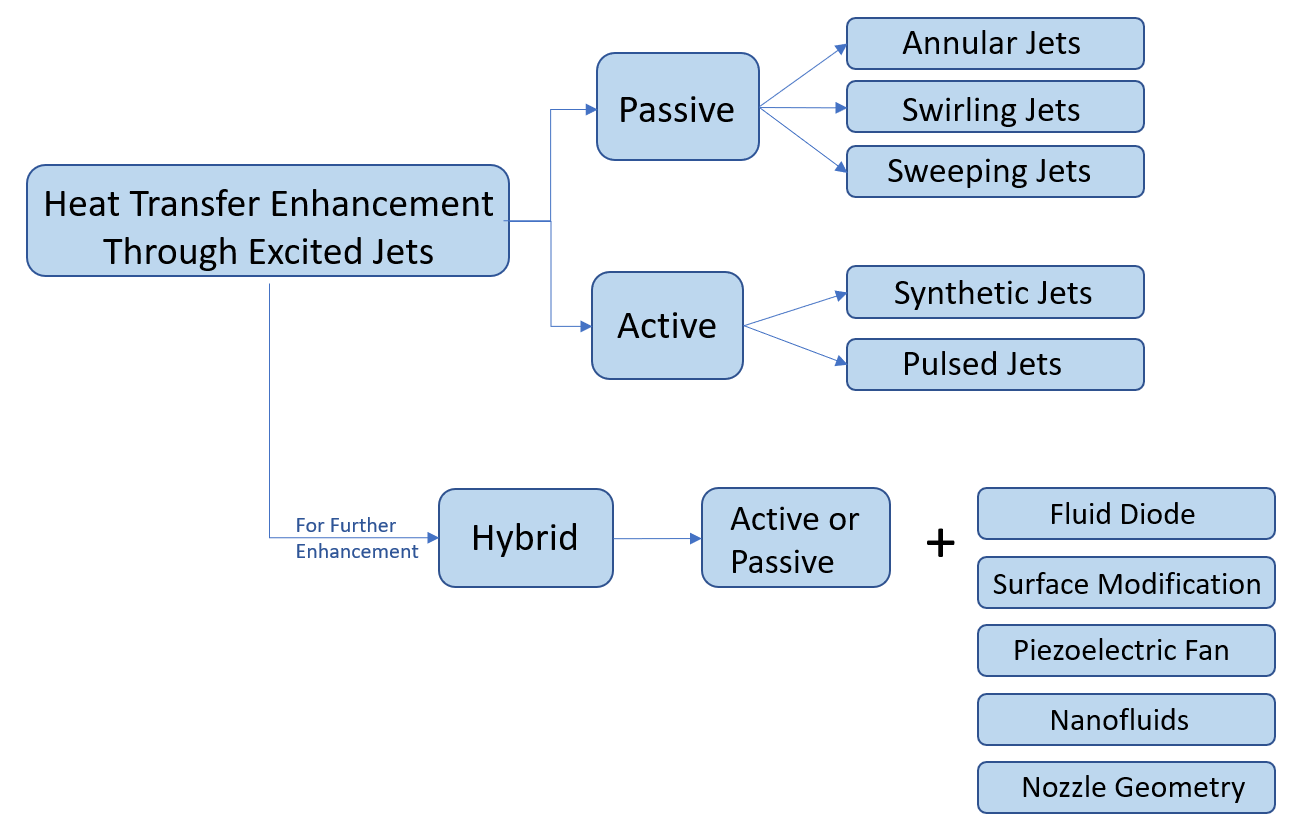 A diagram of a jet engine

Description automatically generated