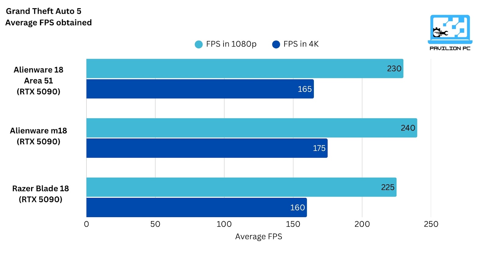 Chart of Alienware Area 51m
