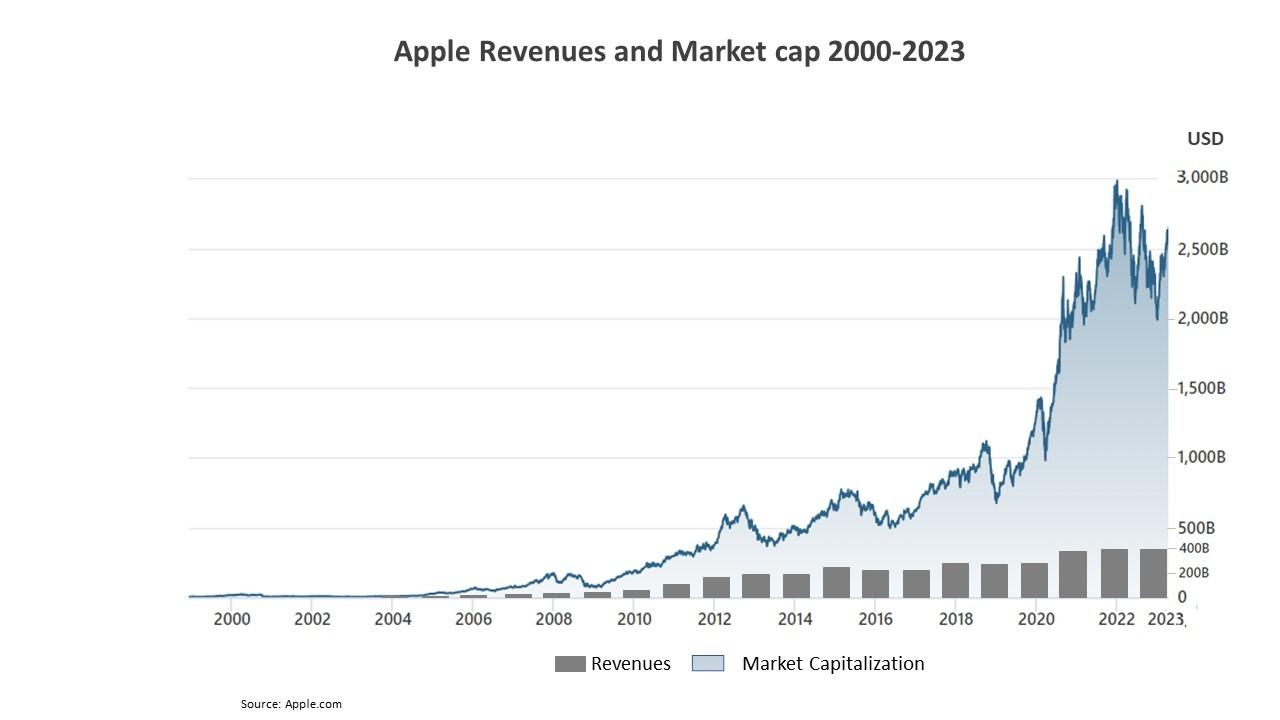 Apple's Next Move: Strategies for Growth Beyond Limits in 2024