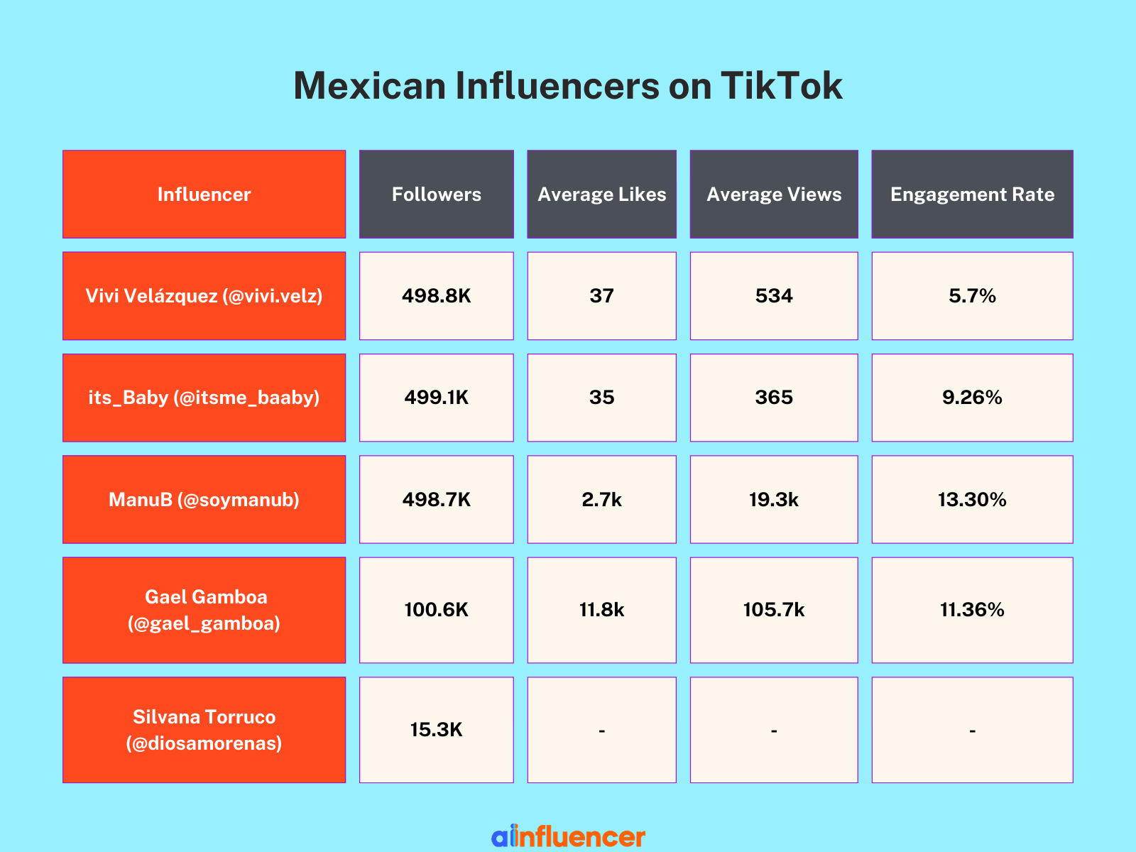 top mexican influencers on tiktok